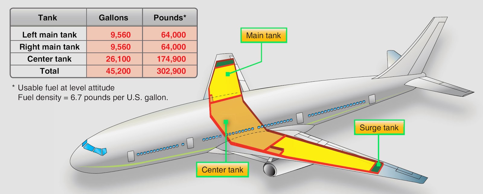 u-aklar-n-yak-t-deposu-neden-kanatta-boarding-info